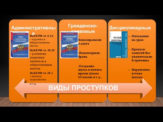 Административные Гражданско-правовые Дисциплинарные КоАП РФ ст. 6.24. – курение в общественном месте