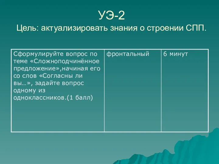 УЭ-2 Цель: актуализировать знания о строении СПП.