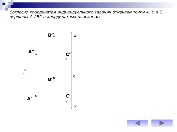 z y x Согласно координатам индивидуального задания отмечаем точки А, В и