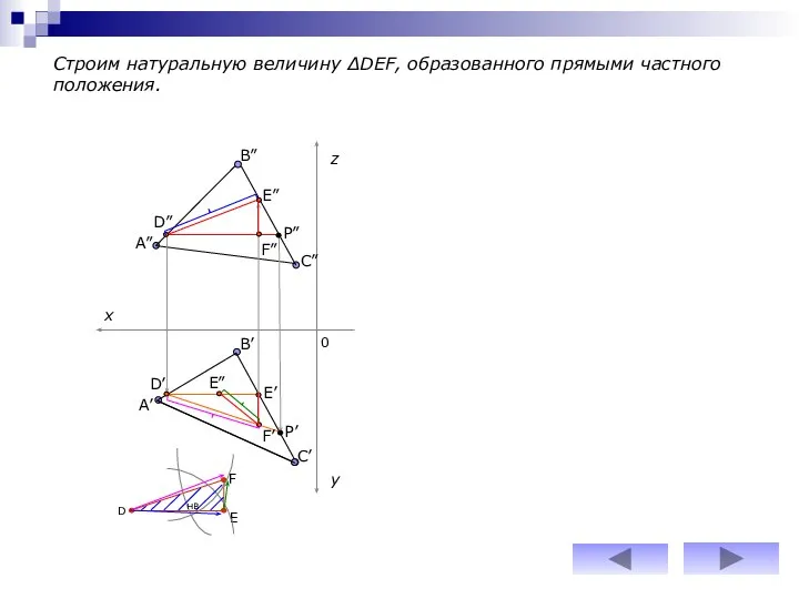 Строим натуральную величину ΔDEF, образованного прямыми частного положения. D z y x