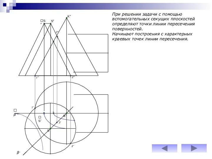 1” 2” S” S” S’ 3” 1’ β’ β’ 3’ 2’ S’