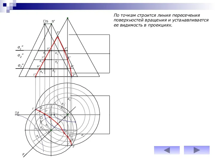 α2” α3” R1’ R1 R1’ 1” 2” R2’ R2 R3’ R4’ R3