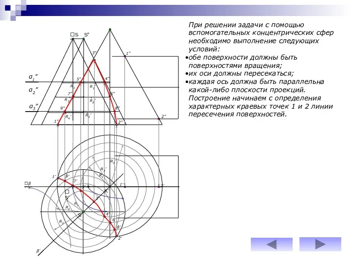 α2” α3” R1’ R1 R1’ 1” 2” R2’ R2 R3’ R4’ R3