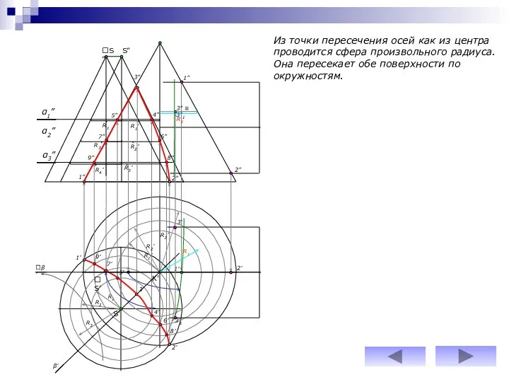 α2” α3” R1’ R1 R1’ 1” 2” R2’ R2 R3’ R4’ R3