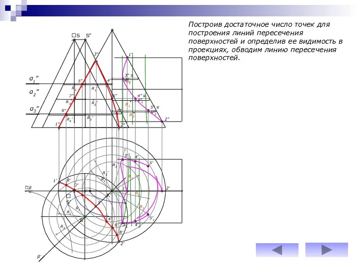 α2” α3” R1’ R1 R1’ 1” 2” R2’ R2 R3’ R4’ R3