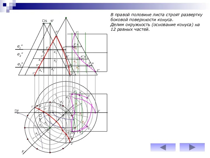 α2” α3” R1’ R1 R1’ 1” 2” R2’ R2 R3’ R4’ R3