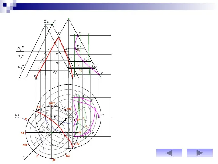 α2” α3” R1’ R1 R1’ 1” 2” R2’ R2 R3’ R4’ R3