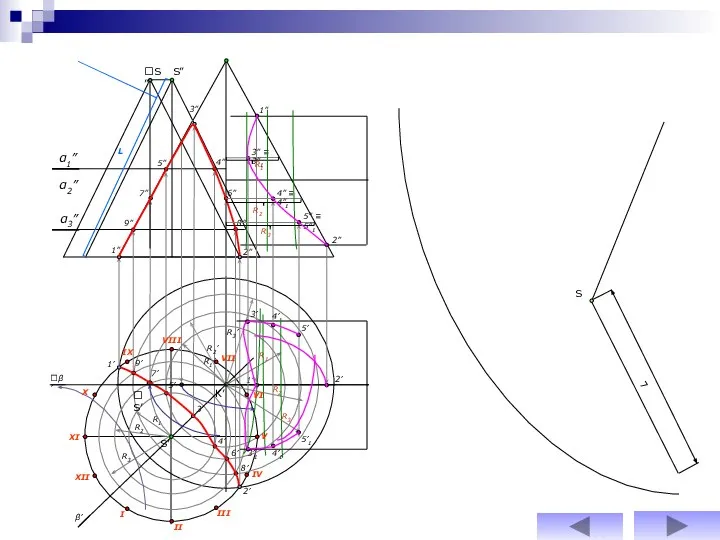 S L α2” α3” R1 R1’ 1” 2” R2’ R2 R3 R3’