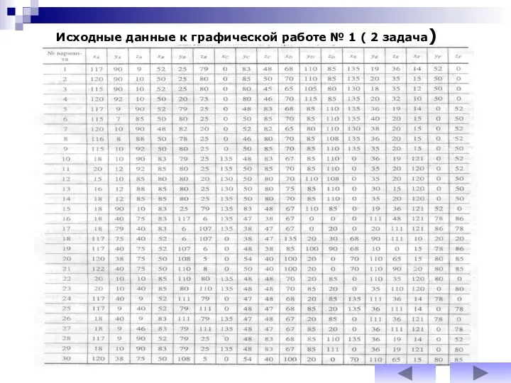 Исходные данные к графической работе № 1 ( 2 задача)