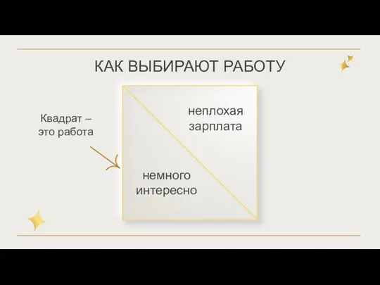 КАК ВЫБИРАЮТ РАБОТУ немного интересно неплохая зарплата Квадрат – это работа