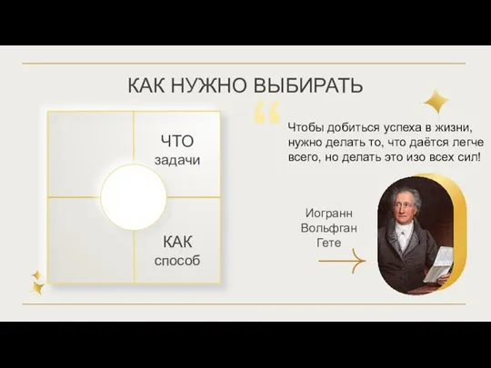 Иогранн Вольфган Гете “ Чтобы добиться успеха в жизни, нужно делать то,