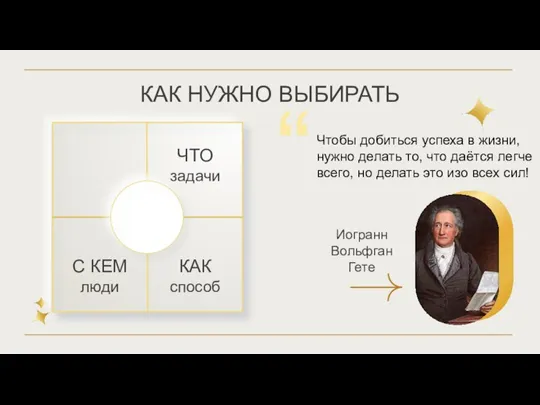 Иогранн Вольфган Гете “ Чтобы добиться успеха в жизни, нужно делать то,