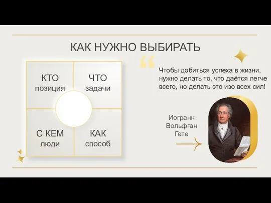 Иогранн Вольфган Гете “ Чтобы добиться успеха в жизни, нужно делать то,