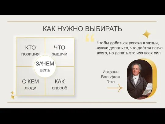 Иогранн Вольфган Гете “ Чтобы добиться успеха в жизни, нужно делать то,