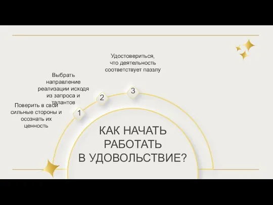 КАК НАЧАТЬ РАБОТАТЬ В УДОВОЛЬСТВИЕ? Поверить в свои сильные стороны и осознать