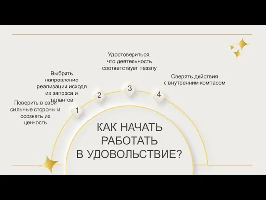 КАК НАЧАТЬ РАБОТАТЬ В УДОВОЛЬСТВИЕ? Поверить в свои сильные стороны и осознать