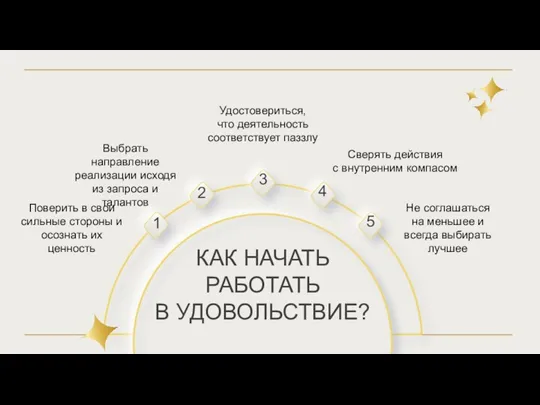 КАК НАЧАТЬ РАБОТАТЬ В УДОВОЛЬСТВИЕ? Поверить в свои сильные стороны и осознать