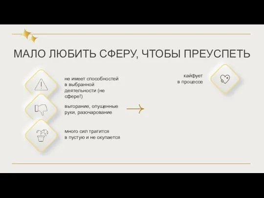 МАЛО ЛЮБИТЬ СФЕРУ, ЧТОБЫ ПРЕУСПЕТЬ не имеет способностей в выбранной деятельности (не