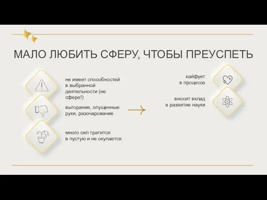 МАЛО ЛЮБИТЬ СФЕРУ, ЧТОБЫ ПРЕУСПЕТЬ не имеет способностей в выбранной деятельности (не