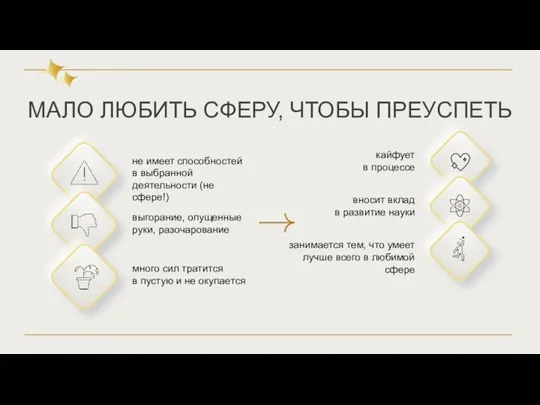 МАЛО ЛЮБИТЬ СФЕРУ, ЧТОБЫ ПРЕУСПЕТЬ не имеет способностей в выбранной деятельности (не