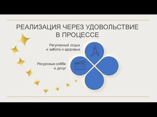 РЕАЛИЗАЦИЯ ЧЕРЕЗ УДОВОЛЬСТВИЕ В ПРОЦЕССЕ Регулярный отдых и забота о здоровье Ресурсные хобби и досуг