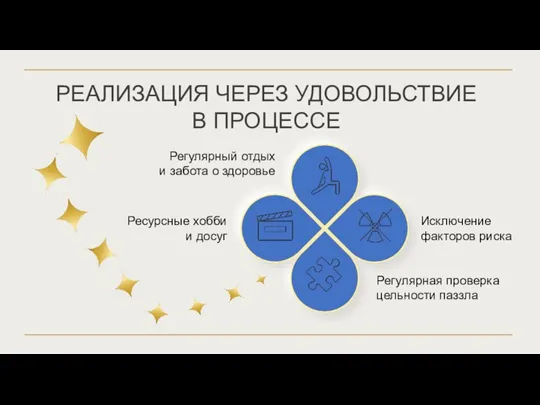 РЕАЛИЗАЦИЯ ЧЕРЕЗ УДОВОЛЬСТВИЕ В ПРОЦЕССЕ Регулярный отдых и забота о здоровье Ресурсные