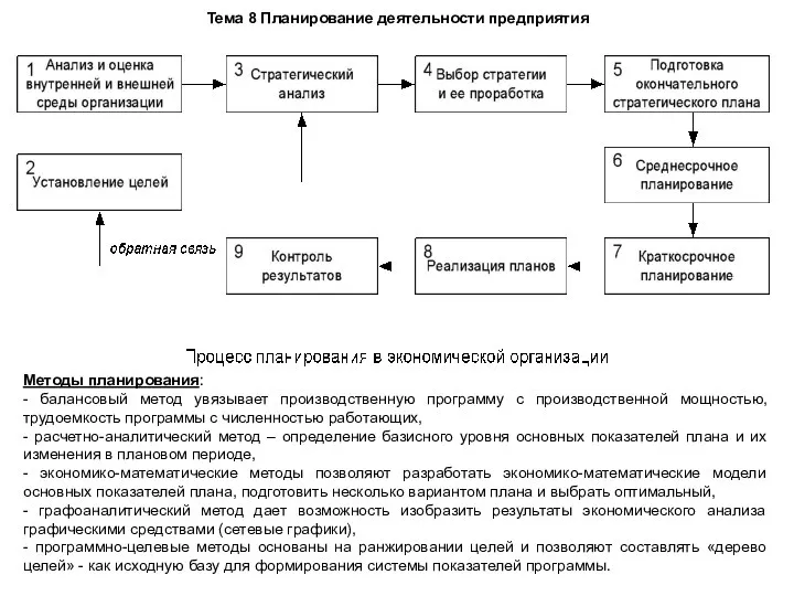 Тема 8 Планирование деятельности предприятия Методы планирования: - балансовый метод увязывает производственную