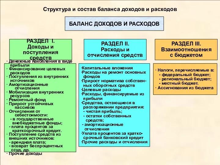 Структура и состав баланса доходов и расходов БАЛАНС ДОХОДОВ И РАСХОДОВ РАЗДЕЛ