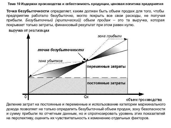 Тема 10 Издержки производства и себестоимость продукции, ценовая политика предприятия Точка безубыточности