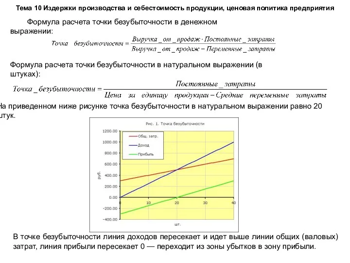 Тема 10 Издержки производства и себестоимость продукции, ценовая политика предприятия Формула расчета