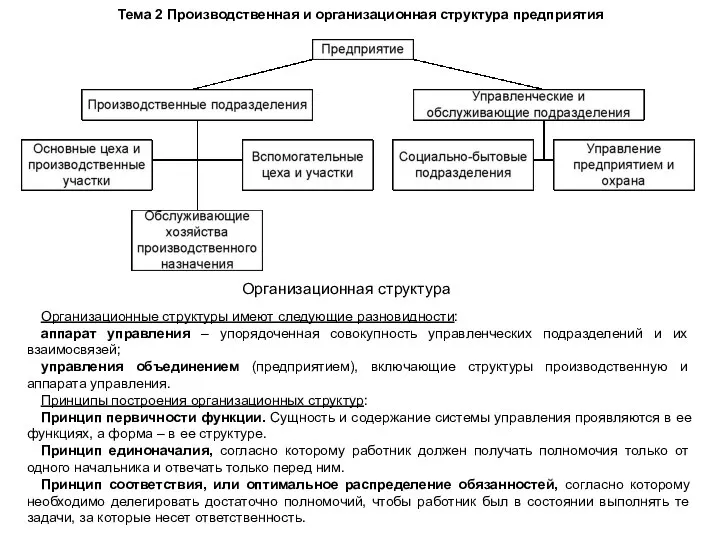 Тема 2 Производственная и организационная структура предприятия Организационные структуры имеют следующие разновидности: