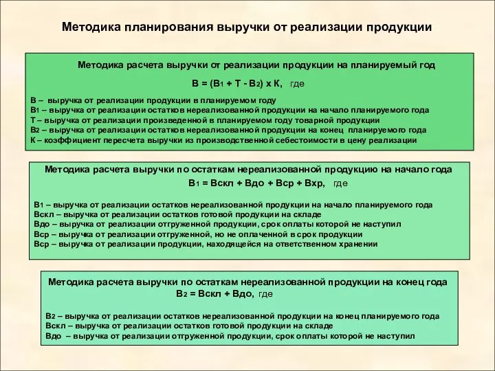 Методика планирования выручки от реализации продукции Методика расчета выручки от реализации продукции