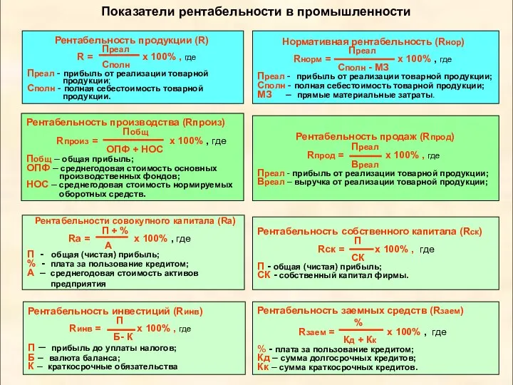 Показатели рентабельности в промышленности Рентабельность продукции (R) Преал R = х 100%