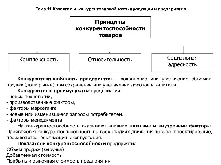 Тема 11 Качество и конкурентоспособность продукции и предприятия Конкурентоспособность предприятия – сохранение