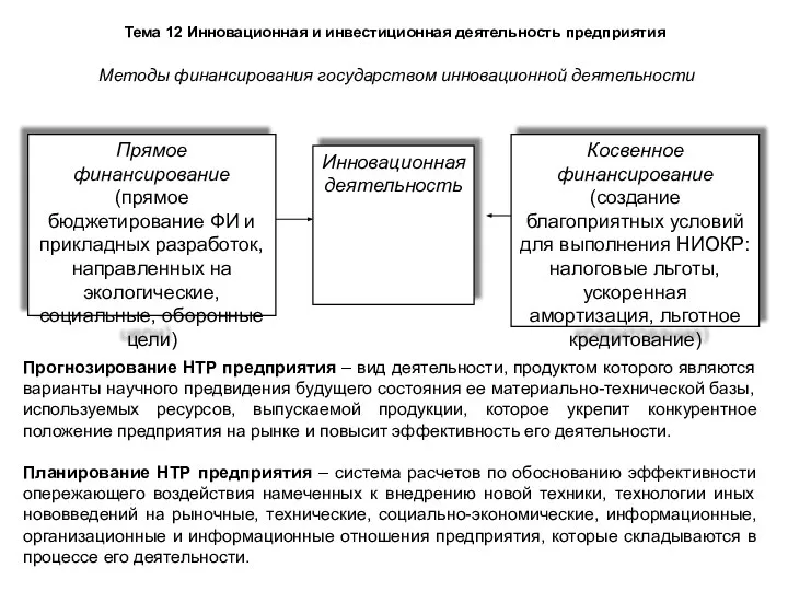 Тема 12 Инновационная и инвестиционная деятельность предприятия Методы финансирования государством инновационной деятельности