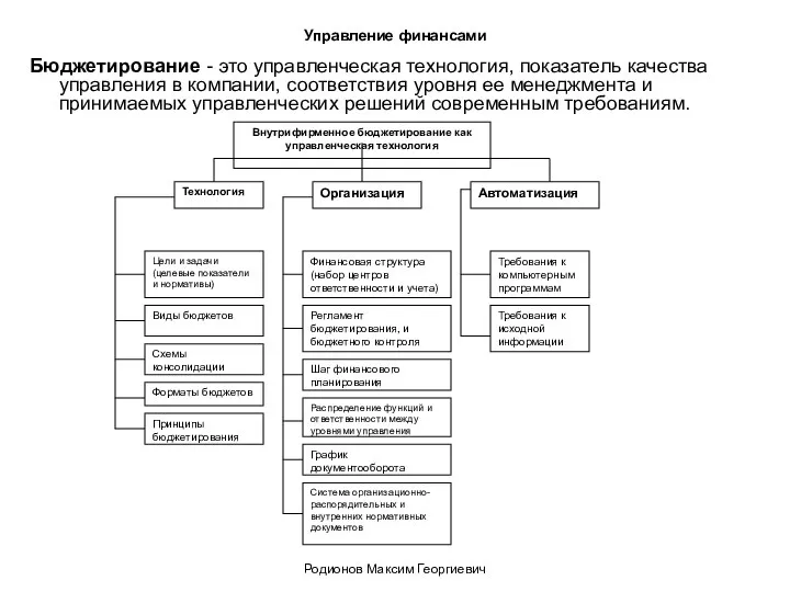 Управление финансами Бюджетирование - это управленческая технология, показатель качества управления в компании,