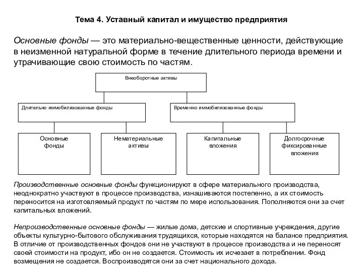 Тема 4. Уставный капитал и имущество предприятия Основные фонды — это материально-вещественные