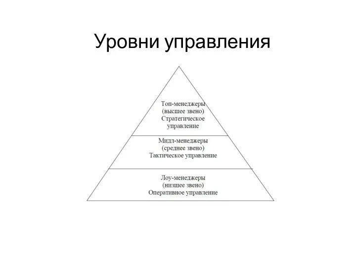 Уровни управления