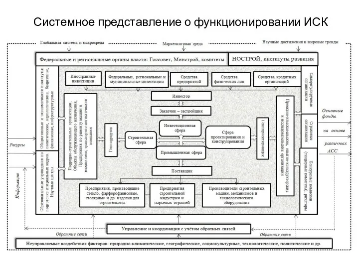 Системное представление о функционировании ИСК