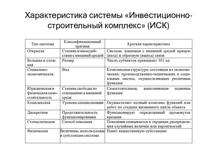 Характеристика системы «Инвестиционно-строительный комплекс» (ИСК)