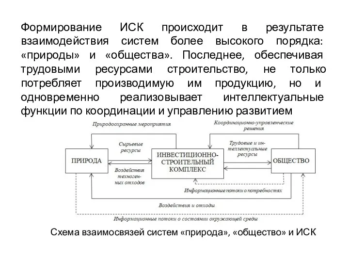 Формирование ИСК происходит в результате взаимодействия систем более высокого порядка: «природы» и