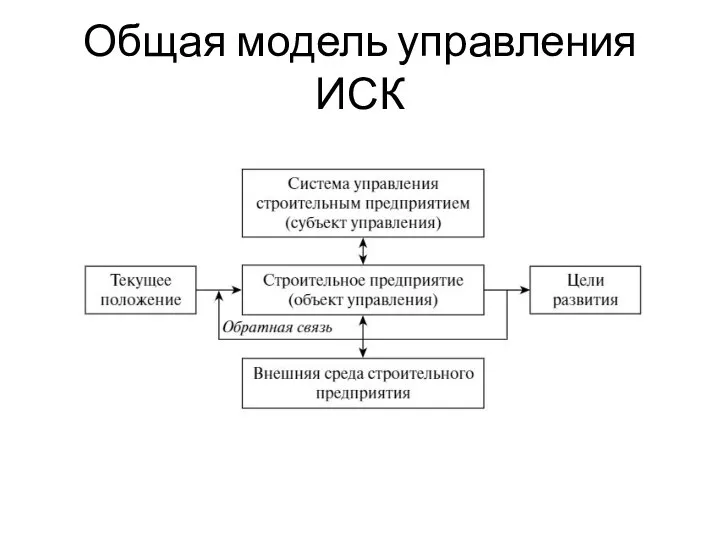 Общая модель управления ИСК