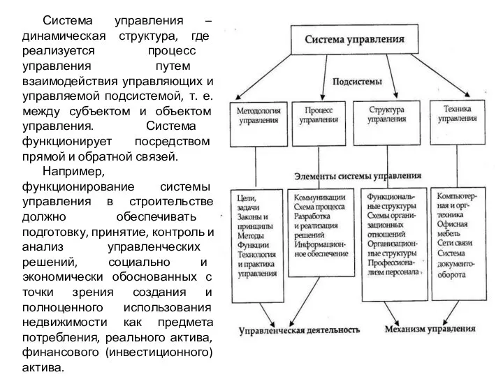 Система управления – динамическая структура, где реализуется процесс управления путем взаимодействия управляющих