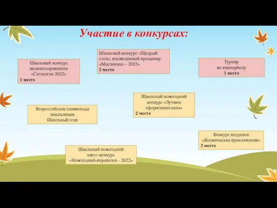 Участие в конкурсах: Школьный конкурс видеопоздравление «Сагаалган-2022» 1 место Школьный конкурс «Щедрый