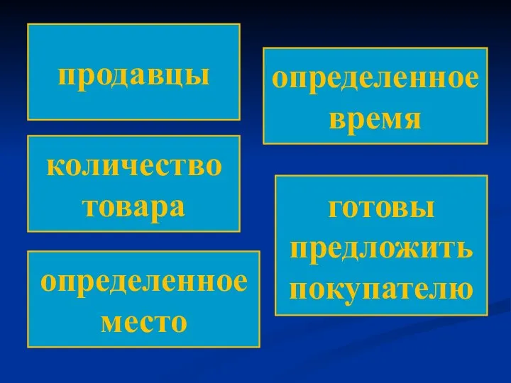 продавцы количество товара определенное место определенное время готовы предложить покупателю