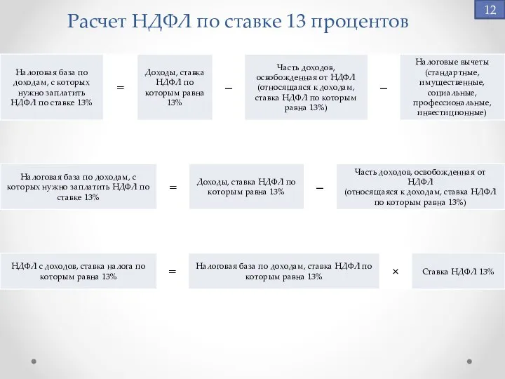 Расчет НДФЛ по ставке 13 процентов 12