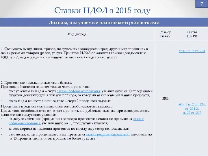 Ставки НДФЛ в 2015 году 7