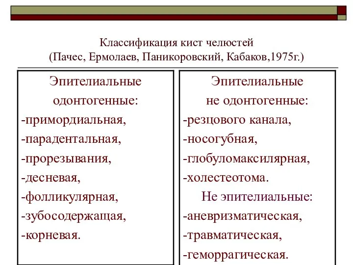 Классификация кист челюстей (Пачес, Ермолаев, Паникоровский, Кабаков,1975г.)
