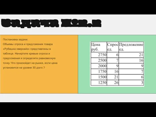 Постановка задачи: Объемы спроса и предложения товара «Рубашка оверсайз» представлены в таблице.