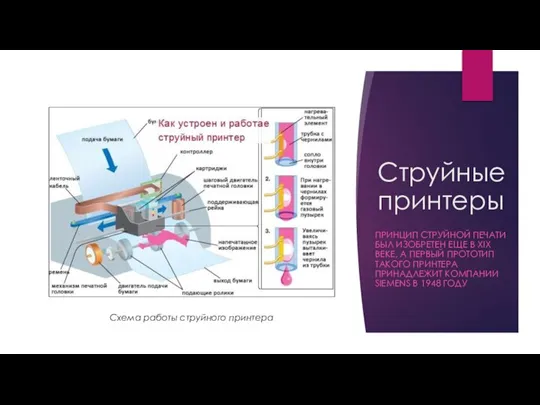 Струйные принтеры ПРИНЦИП СТРУЙНОЙ ПЕЧАТИ БЫЛ ИЗОБРЕТЕН ЕЩЕ В XIX ВЕКЕ, А